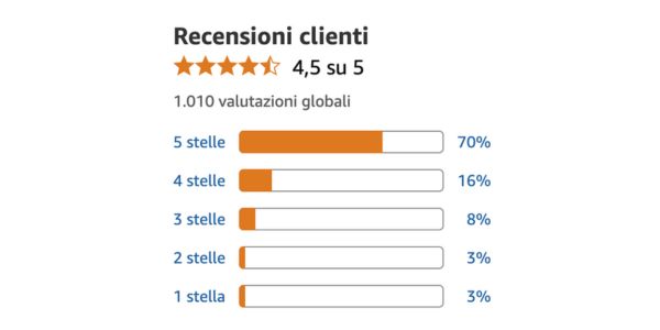 Cosa dicono coloro che hanno provato Tauro Plus